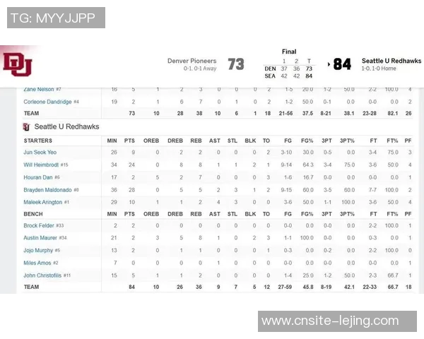 西雅图大学在NCAA赛中轻取东华盛顿淡厚然贡献6分1板吕俊熙表现出色拿下17分5板