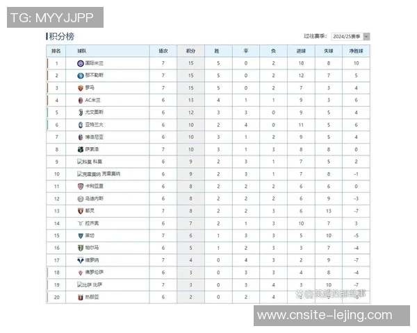 意甲最新积分榜:国米微弱领先米兰那不勒斯紧随其后竞争激烈 意甲最新积分榜:国米微弱领先米兰那不勒斯紧随其后竞争激烈