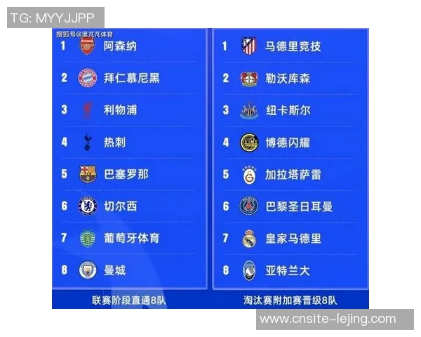 阿森纳曼城三月赛程或因欧冠调整16强抽签后将尽快公布具体安排 阿森纳曼城三月赛程或因欧冠调整16强抽签后将尽快公布具体安排